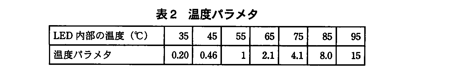 エンベデッドシステムスペシャリスト試験(平成22年 午後1 問3 表2)
