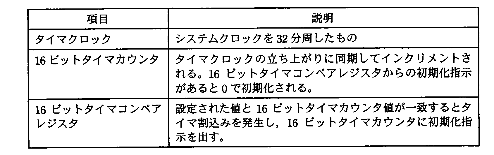エンベデッドシステムスペシャリスト 2010年 午前2 問04の問題画像