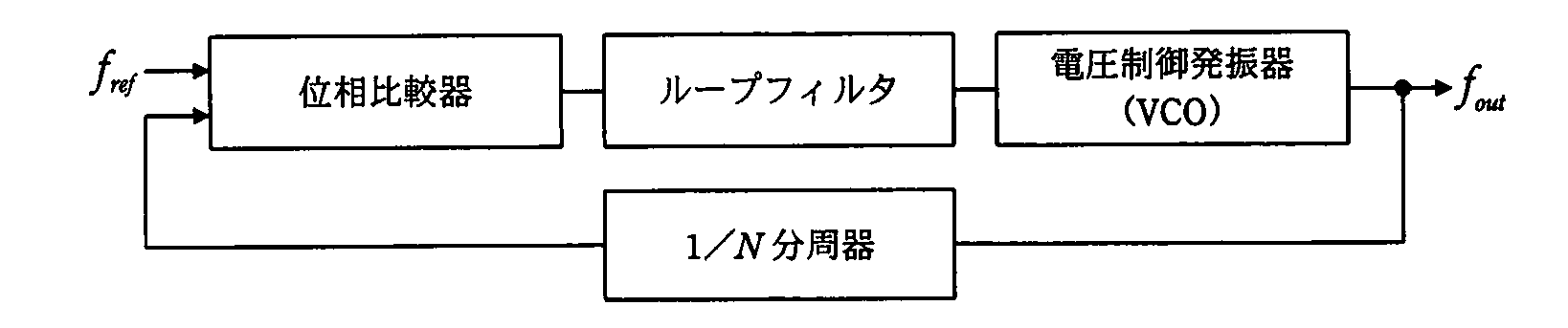 エンベデッドシステムスペシャリスト 2010年 午前2 問14の問題画像