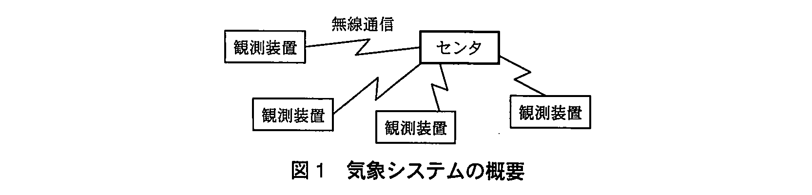 エンベデッドシステムスペシャリスト試験（平成23年 午後1 問1 図1）
