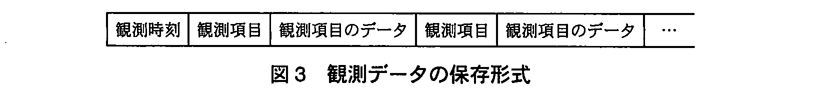 エンベデッドシステムスペシャリスト試験（平成23年 午後1 問1 図3）