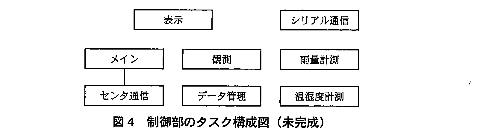 エンベデッドシステムスペシャリスト試験（平成23年 午後1 問1 図4）