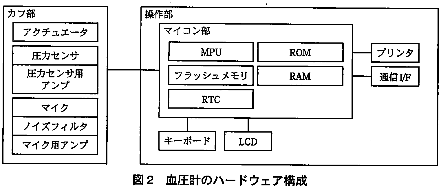 エンベデッドシステムスペシャリスト試験（平成23年 午後1 問2 図2）