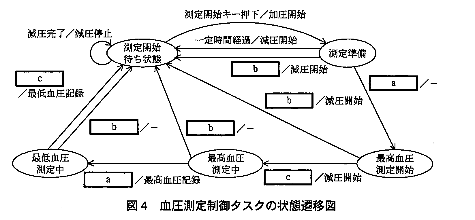 エンベデッドシステムスペシャリスト試験（平成23年 午後1 問2 図4）