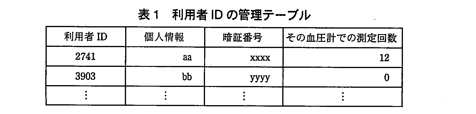 エンベデッドシステムスペシャリスト試験（平成23年 午後1 問2 表1）