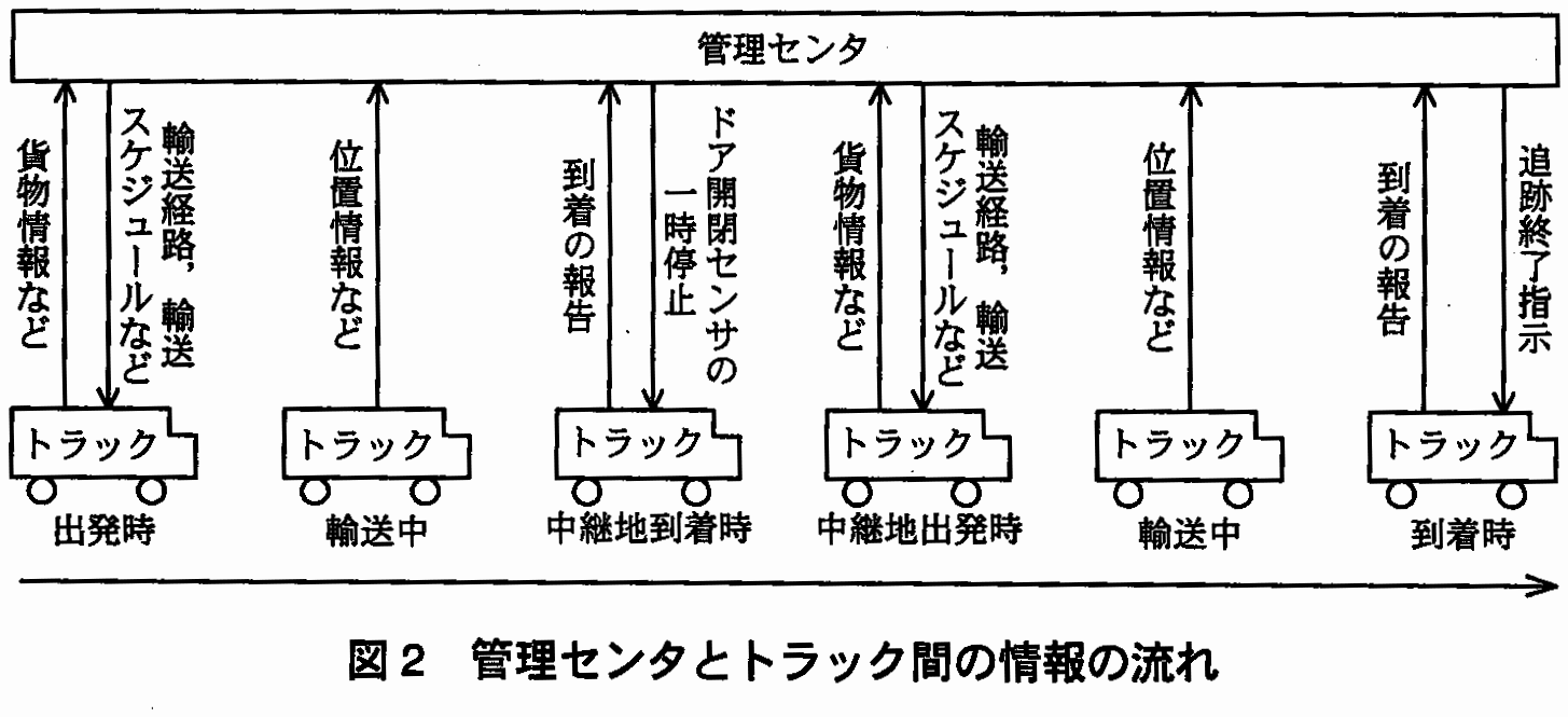 エンベデッドシステムスペシャリスト試験(平成23年 午後1 問3 図2)
