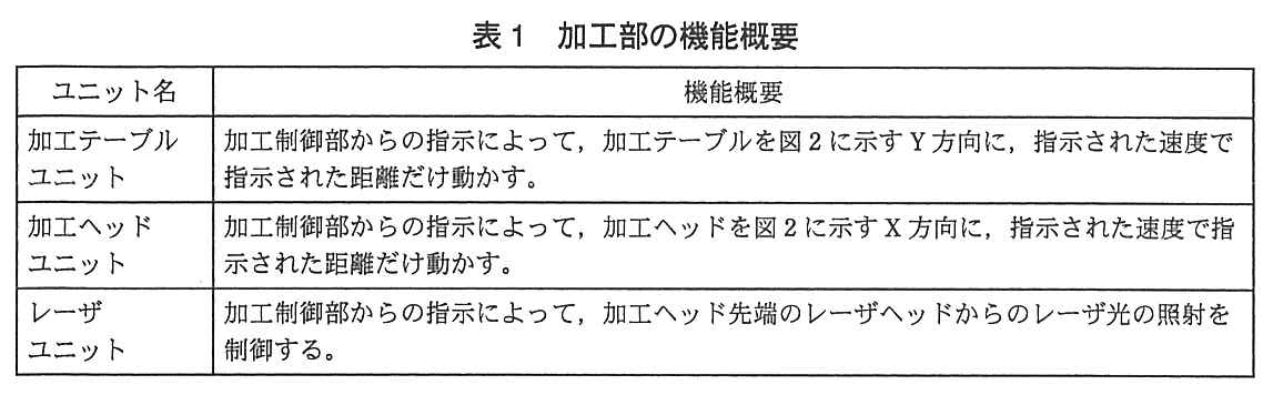 エンベデッドシステムスペシャリスト試験（平成24年 午後1 問1 表1）