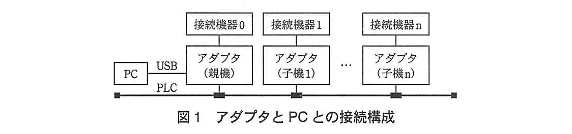 エンベデッドシステムスペシャリスト試験(平成24年 午後1 問2 図1)