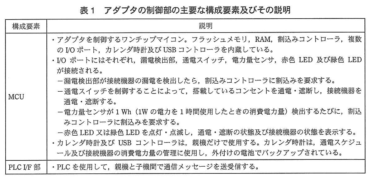 エンベデッドシステムスペシャリスト試験(平成24年 午後1 問2 表1)