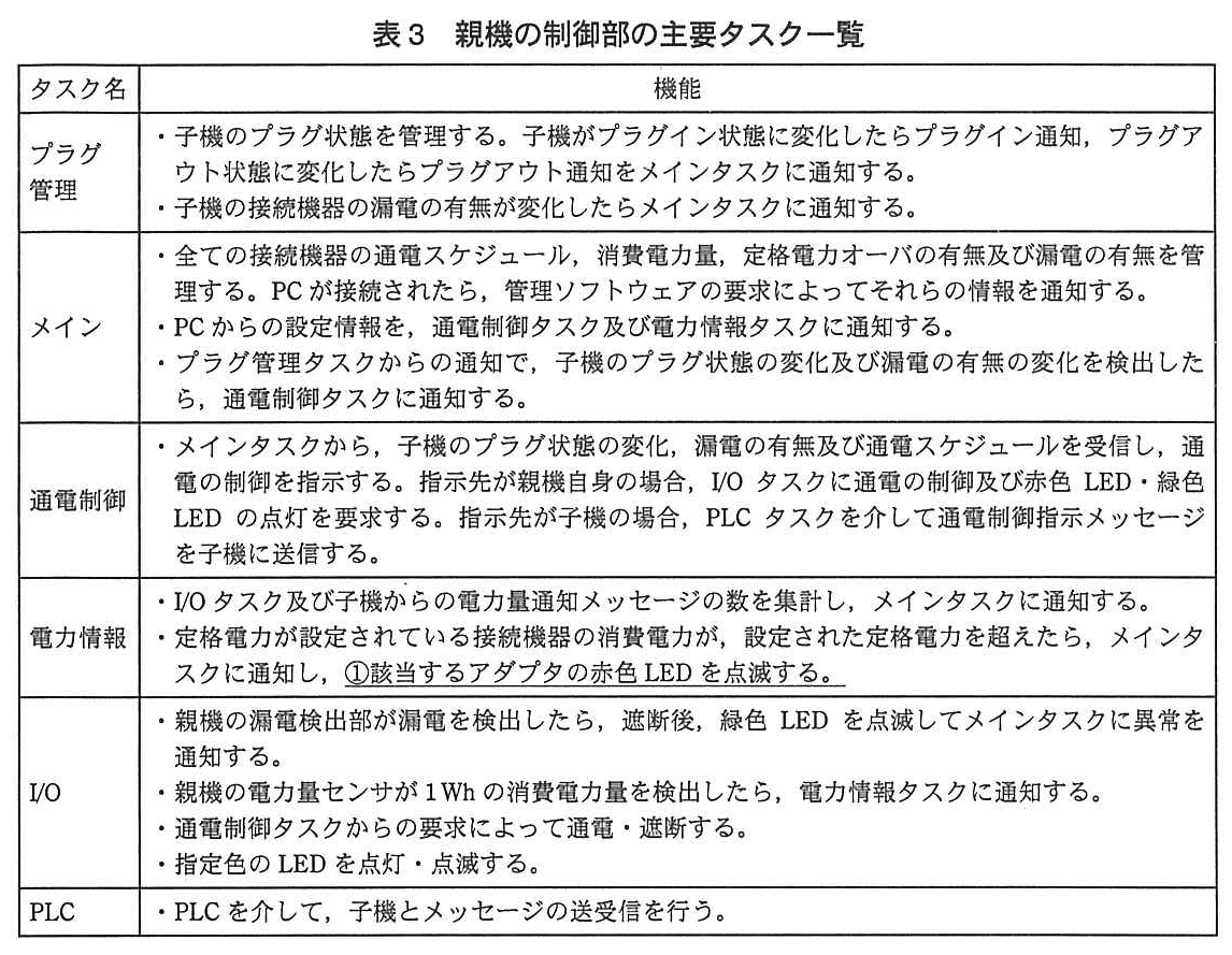 エンベデッドシステムスペシャリスト試験(平成24年 午後1 問2 表3)