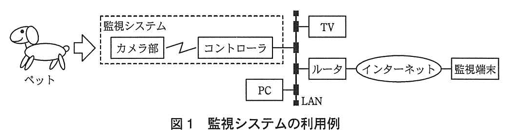 エンベデッドシステムスペシャリスト試験(平成24年 午後1 問3 図1)