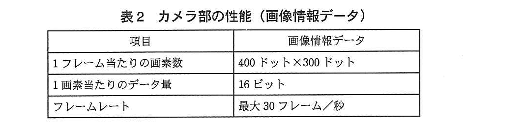 エンベデッドシステムスペシャリスト試験(平成24年 午後1 問3 表2)