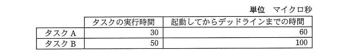 エンベデッドシステムスペシャリスト 2012年 午前2 問09の問題画像
