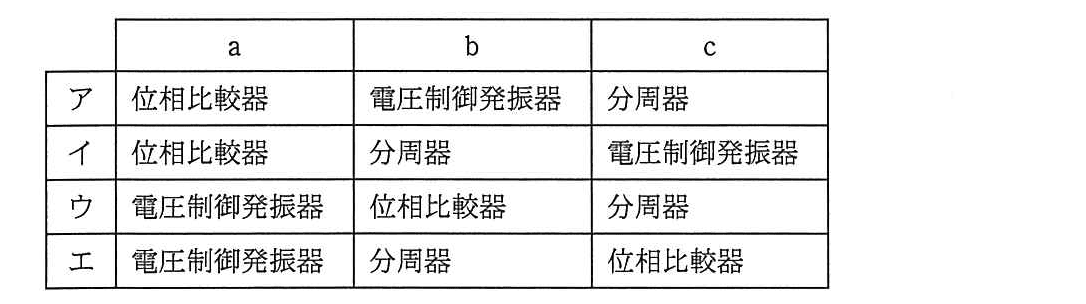 エンベデッドシステムスペシャリスト 2012年 午前2 問13の選択肢の画像