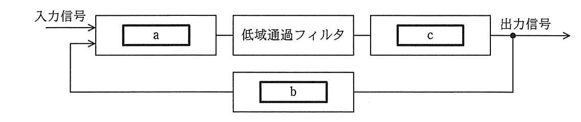 エンベデッドシステムスペシャリスト 2012年 午前2 問13の問題画像