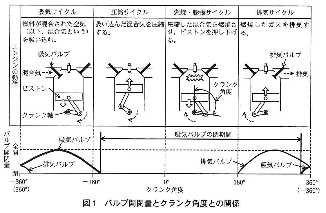 エンベデッドシステムスペシャリスト試験(平成25年 午後1 問1 図1)