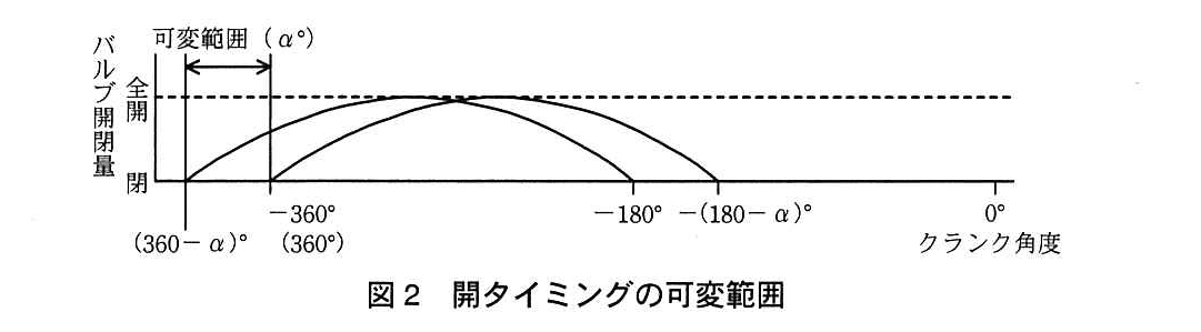 エンベデッドシステムスペシャリスト試験(平成25年 午後1 問1 図2)