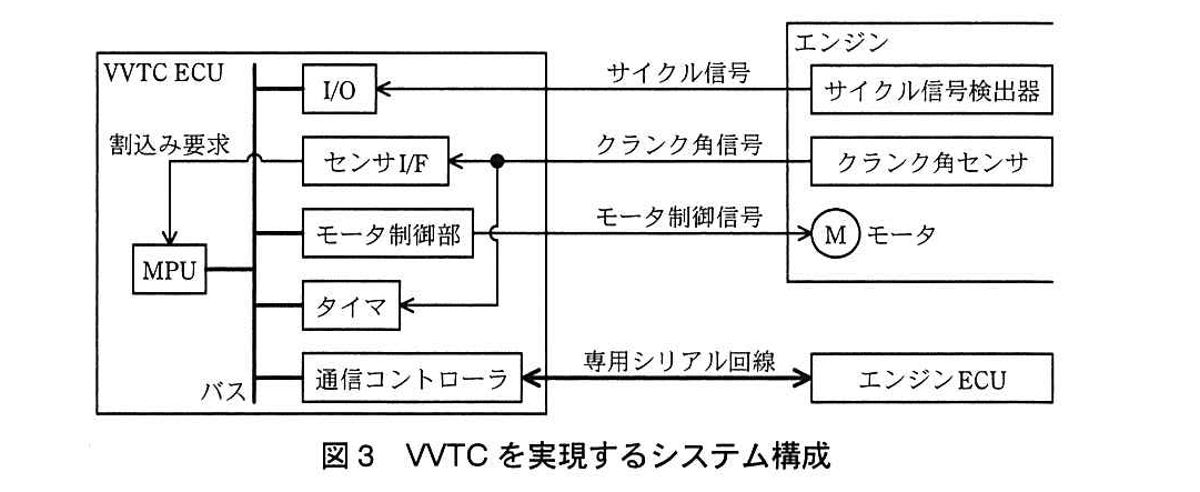 エンベデッドシステムスペシャリスト試験(平成25年 午後1 問1 図3)