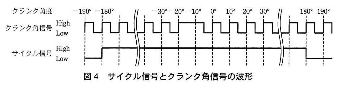 エンベデッドシステムスペシャリスト試験（平成25年 午後1 問1 図4）