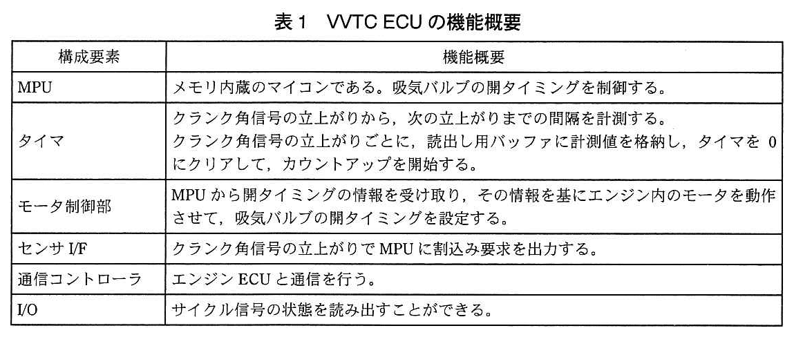 エンベデッドシステムスペシャリスト試験(平成25年 午後1 問1 表1)