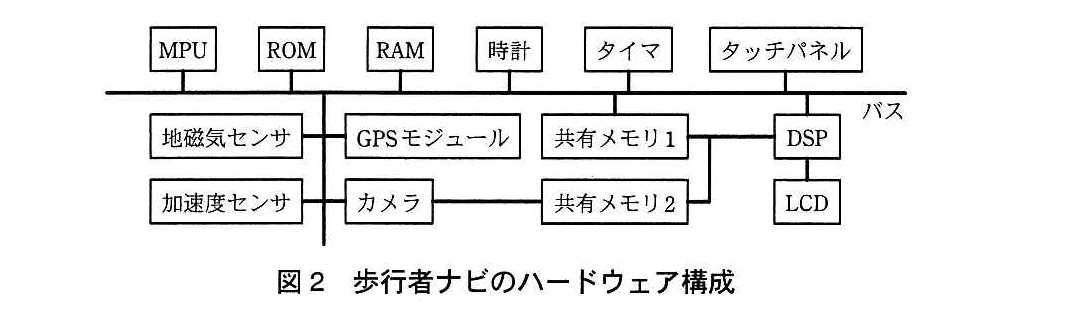 エンベデッドシステムスペシャリスト試験(平成25年 午後1 問2 図2)