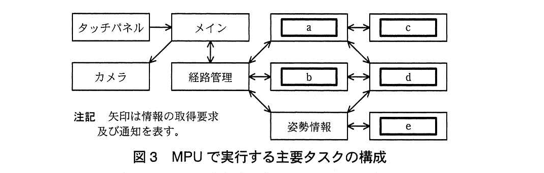 エンベデッドシステムスペシャリスト試験(平成25年 午後1 問2 図3)