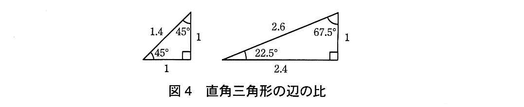 エンベデッドシステムスペシャリスト試験(平成25年 午後1 問2 図4)