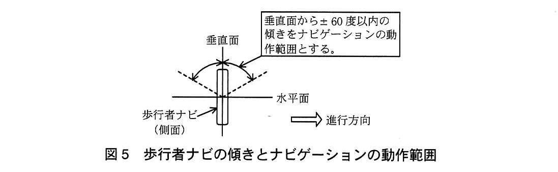 エンベデッドシステムスペシャリスト試験(平成25年 午後1 問2 図5)