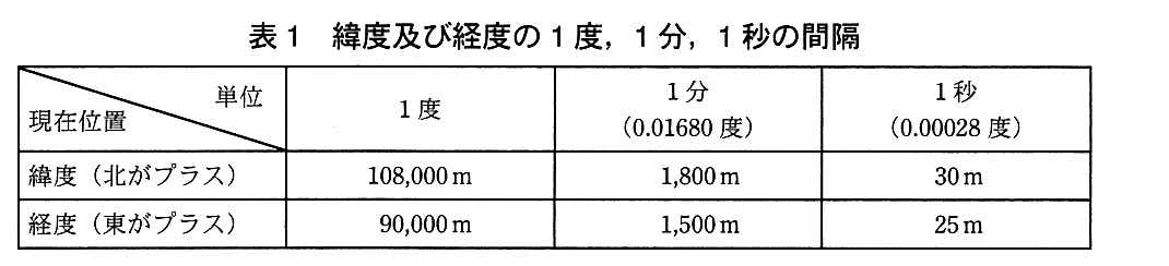 エンベデッドシステムスペシャリスト試験(平成25年 午後1 問2 表1)