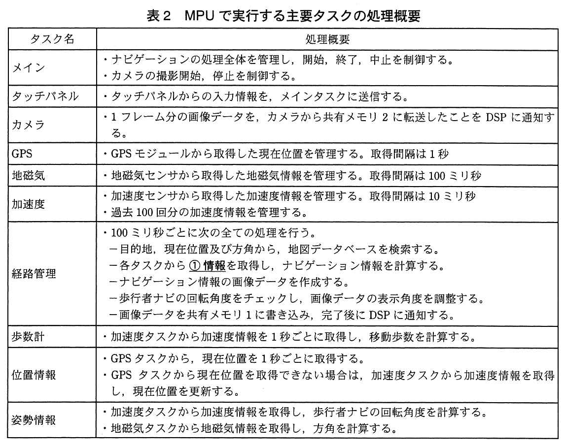エンベデッドシステムスペシャリスト試験(平成25年 午後1 問2 表2)