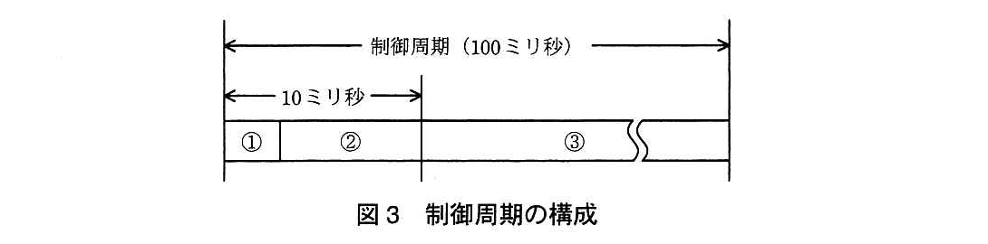 エンベデッドシステムスペシャリスト試験(平成25年 午後1 問3 図3)