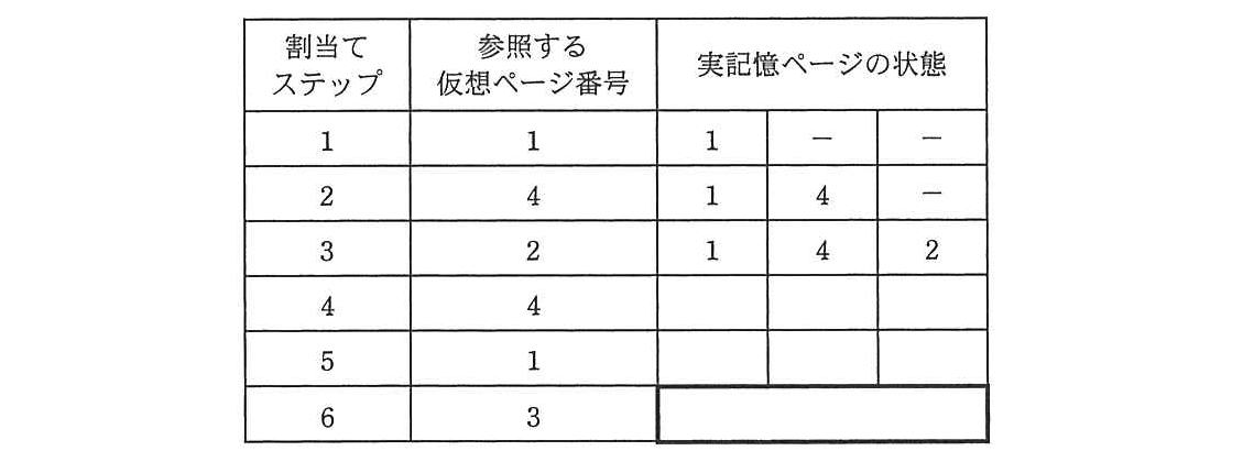 エンベデッドシステムスペシャリスト 2013年 午前2 問07の問題画像