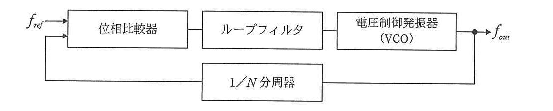 エンベデッドシステムスペシャリスト 2013年 午前2 問12の問題画像