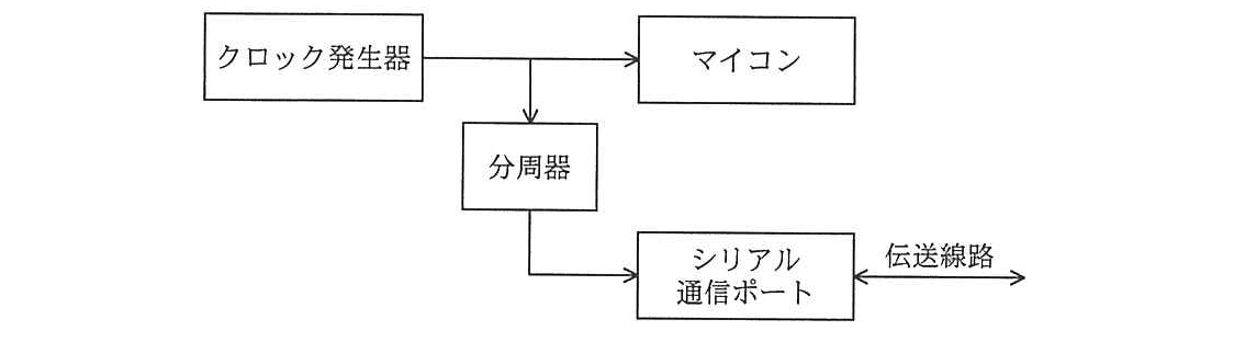 エンベデッドシステムスペシャリスト 2013年 午前2 問16の問題画像