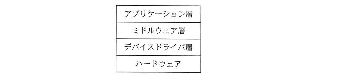 エンベデッドシステムスペシャリスト 2013年 午前2 問23の問題画像
