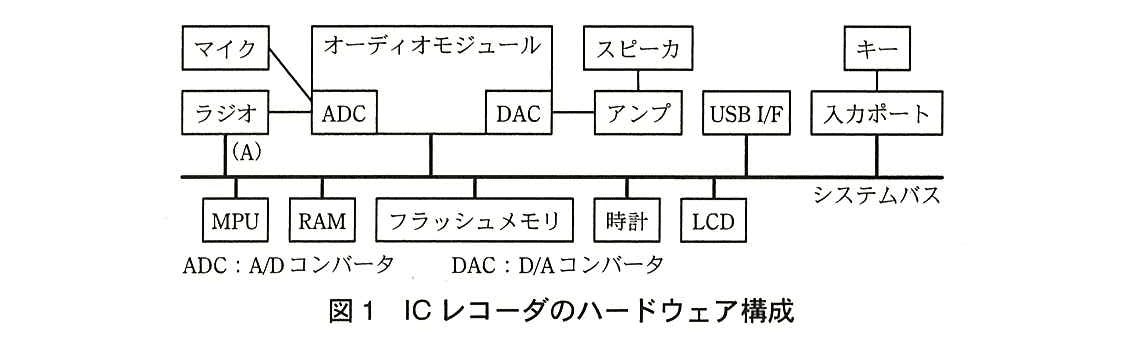 エンベデッドシステムスペシャリスト試験(平成26年 午後1 問1 図1)