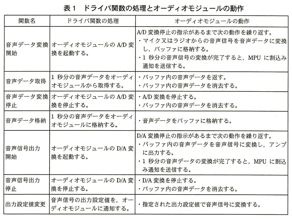 エンベデッドシステムスペシャリスト試験(平成26年 午後1 問1 表1)