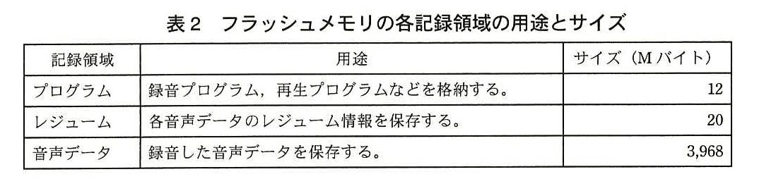 エンベデッドシステムスペシャリスト試験(平成26年 午後1 問1 表2)