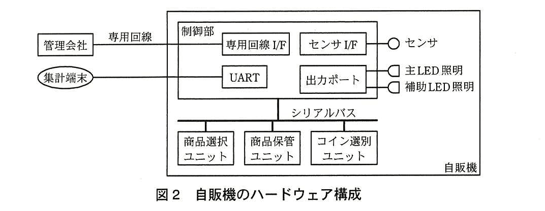 エンベデッドシステムスペシャリスト試験(平成26年 午後1 問2 図2)