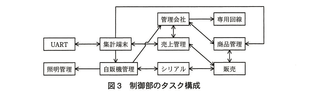 エンベデッドシステムスペシャリスト試験(平成26年 午後1 問2 図3)