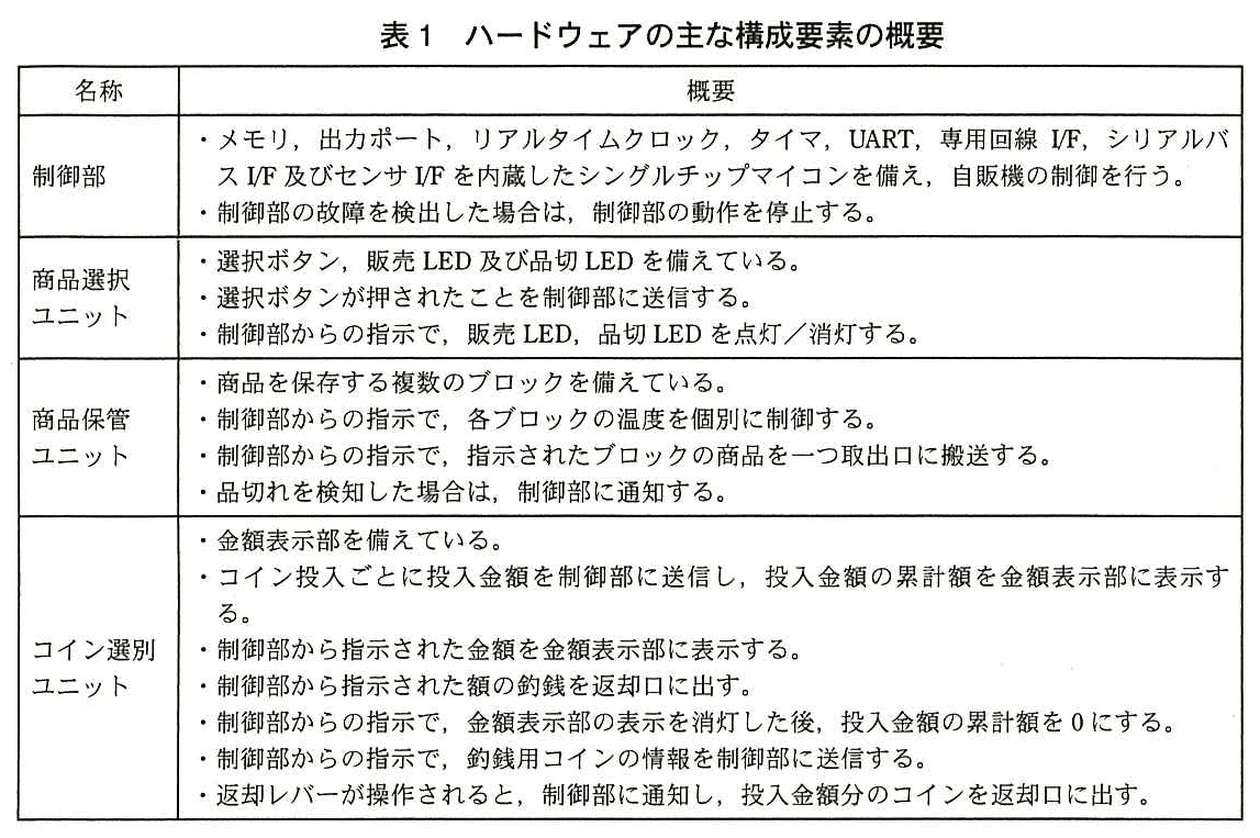 エンベデッドシステムスペシャリスト試験(平成26年 午後1 問2 表1)