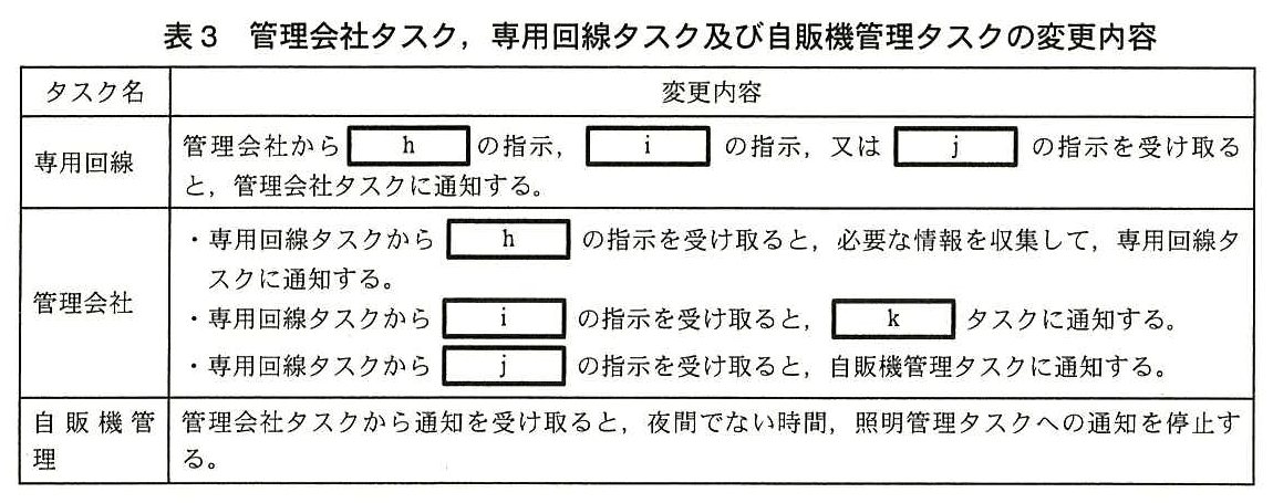 エンベデッドシステムスペシャリスト試験(平成26年 午後1 問2 表3)