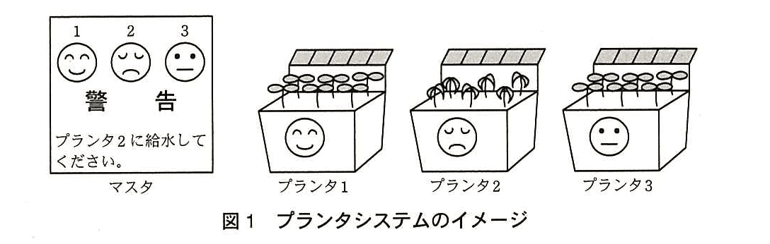 エンベデッドシステムスペシャリスト試験(平成26年 午後1 問3 図1)