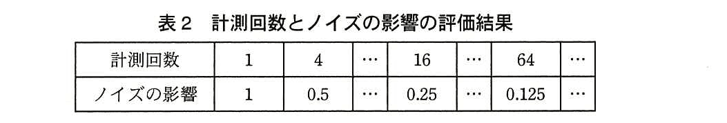 エンベデッドシステムスペシャリスト試験（平成26年 午後1 問3 表2）