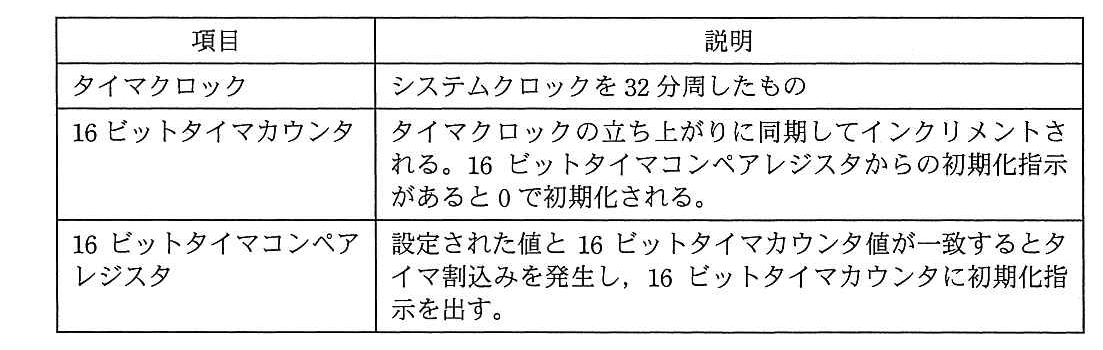 エンベデッドシステムスペシャリスト 2014年 午前2 問15の問題画像