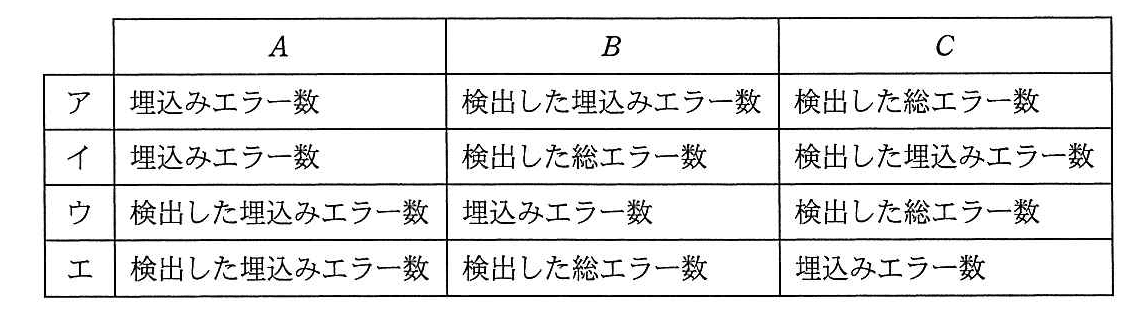エンベデッドシステムスペシャリスト 2014年 午前2 問20の選択肢の画像