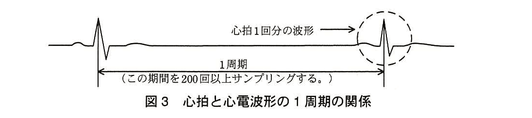 エンベデッドシステムスペシャリスト試験(平成27年 午後1 問1 図3)