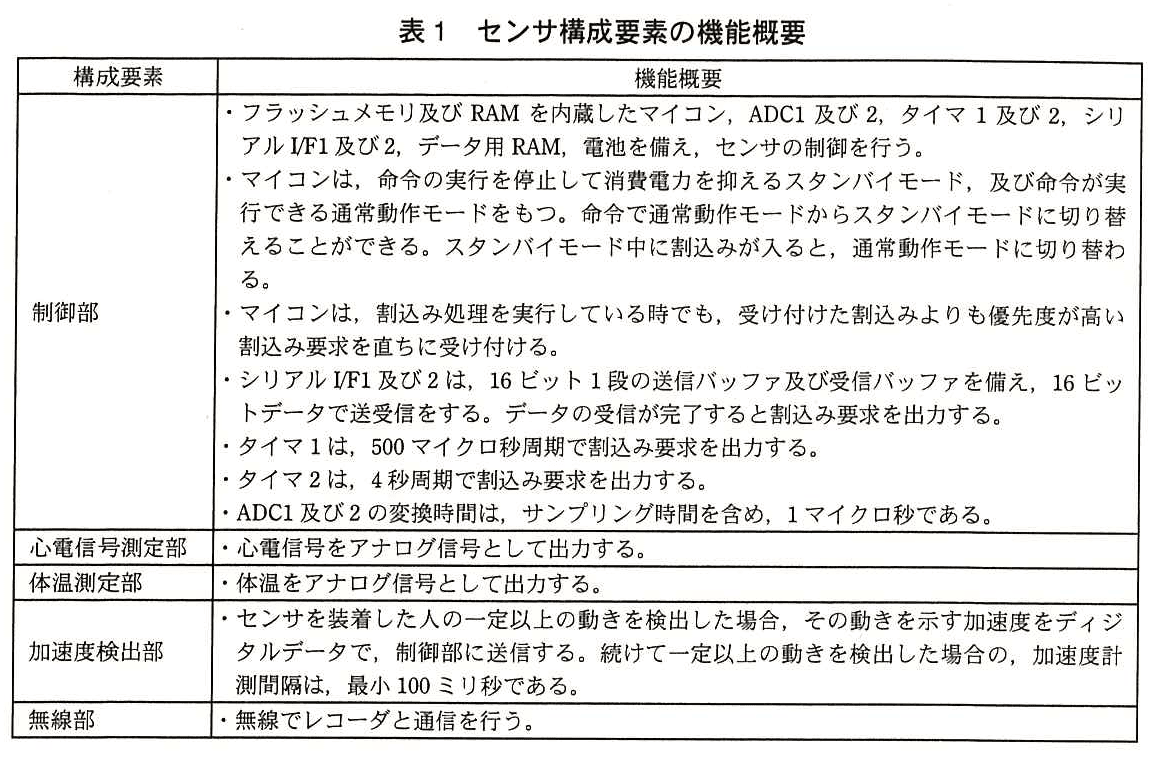 エンベデッドシステムスペシャリスト試験(平成27年 午後1 問1 表1)