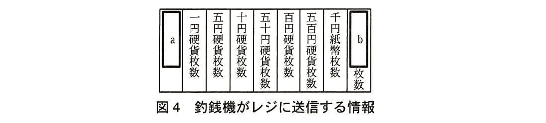 エンベデッドシステムスペシャリスト試験(平成27年 午後1 問2 図4)
