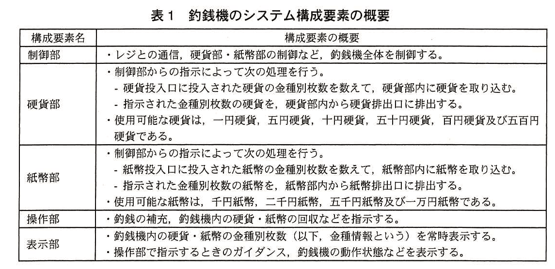 エンベデッドシステムスペシャリスト試験(平成27年 午後1 問2 表1)